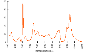 Raman Spectrum of Staurolite (76)